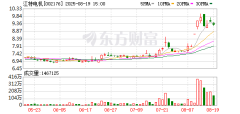 股票开户都选久联配资 江特电机股价异动公告信息量大 但为何披露时间是在周三？