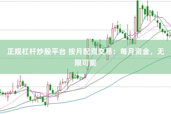 正规杠杆炒股平台 按月配资交易：每月资金，无限可能