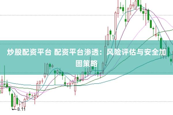炒股配资平台 配资平台渗透：风险评估与安全加固策略